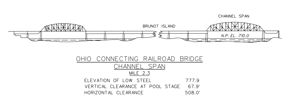 Ohio Connecting R.R. Bridge Clearances | Bridge Calculator LLC