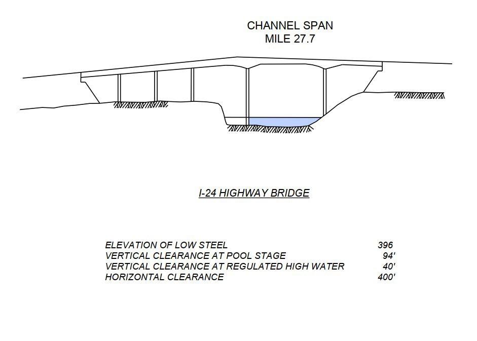 I 24 Hwy Bridge Clearances | Bridge Calculator LLC