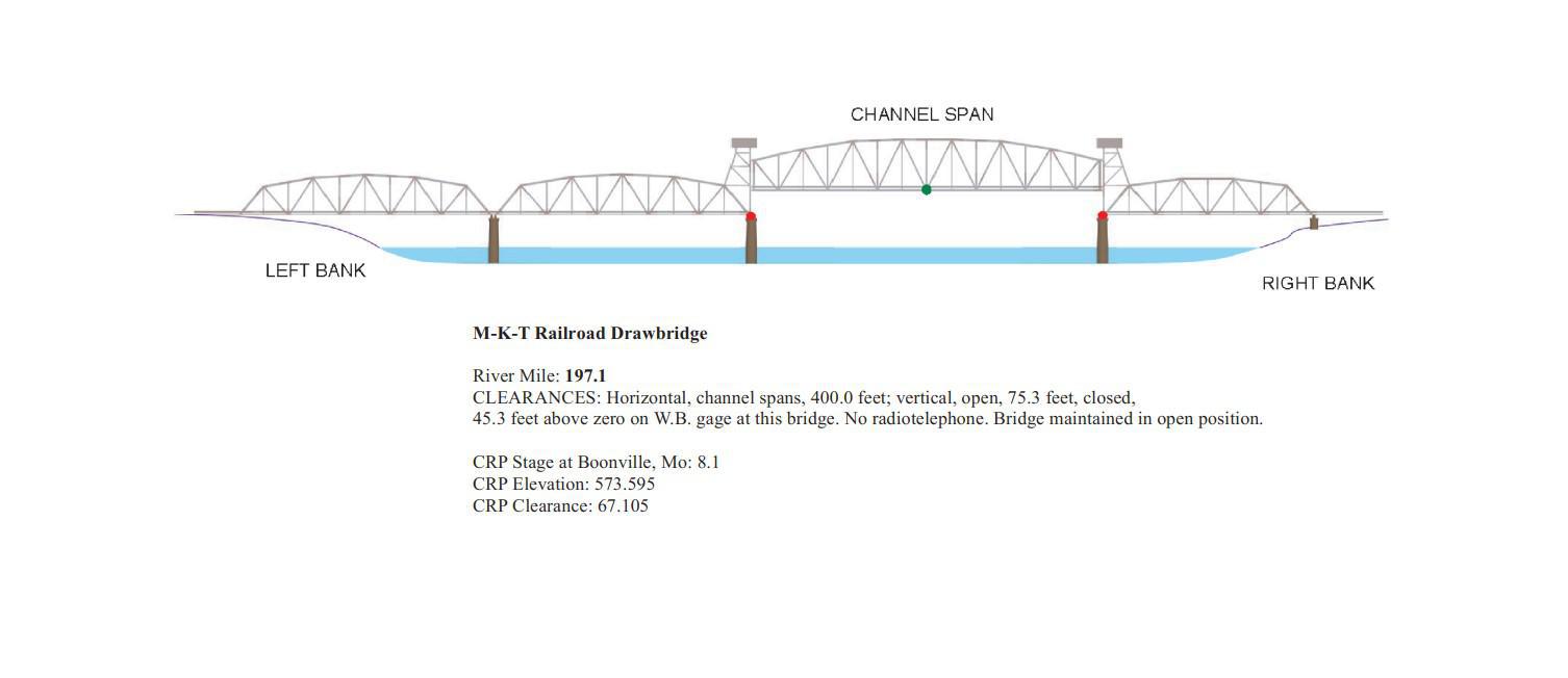 M-K-T Railroad. Drawbridge Clearances | Bridge Calculator LLC