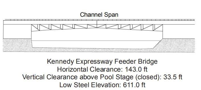 Kennedy Expressway Feeder Bridge Clearances | Bridge Calculator LLC