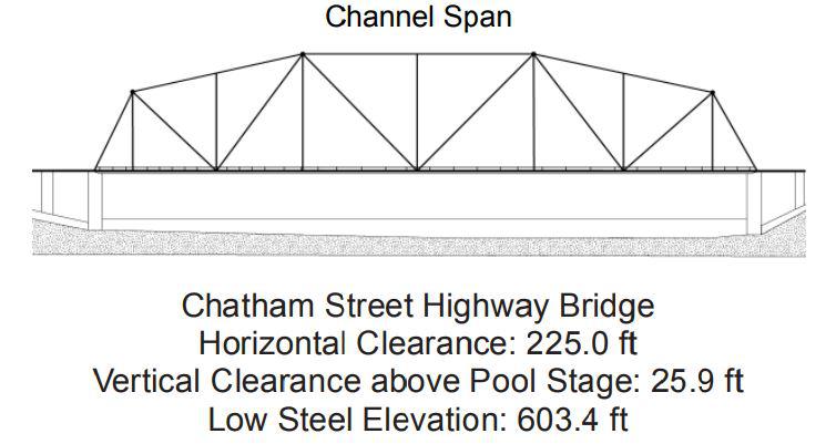 Chatham Street Highway Bridge Clearances | Bridge Calculator LLC