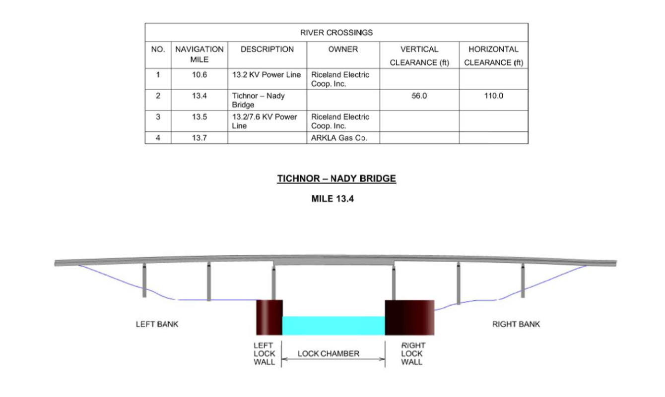 Tichnor - Nady Bridge Clearances | Bridge Calculator LLC