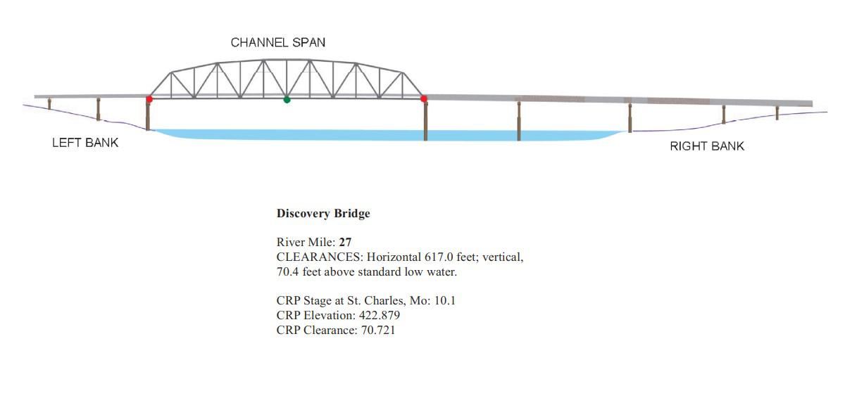 Discovery Bridge Clearances | Bridge Calculator LLC