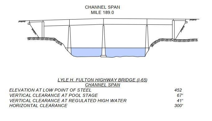 Lyle H Fulton Hwy Bridge (I 65) Clearances | Bridge Calculator LLC