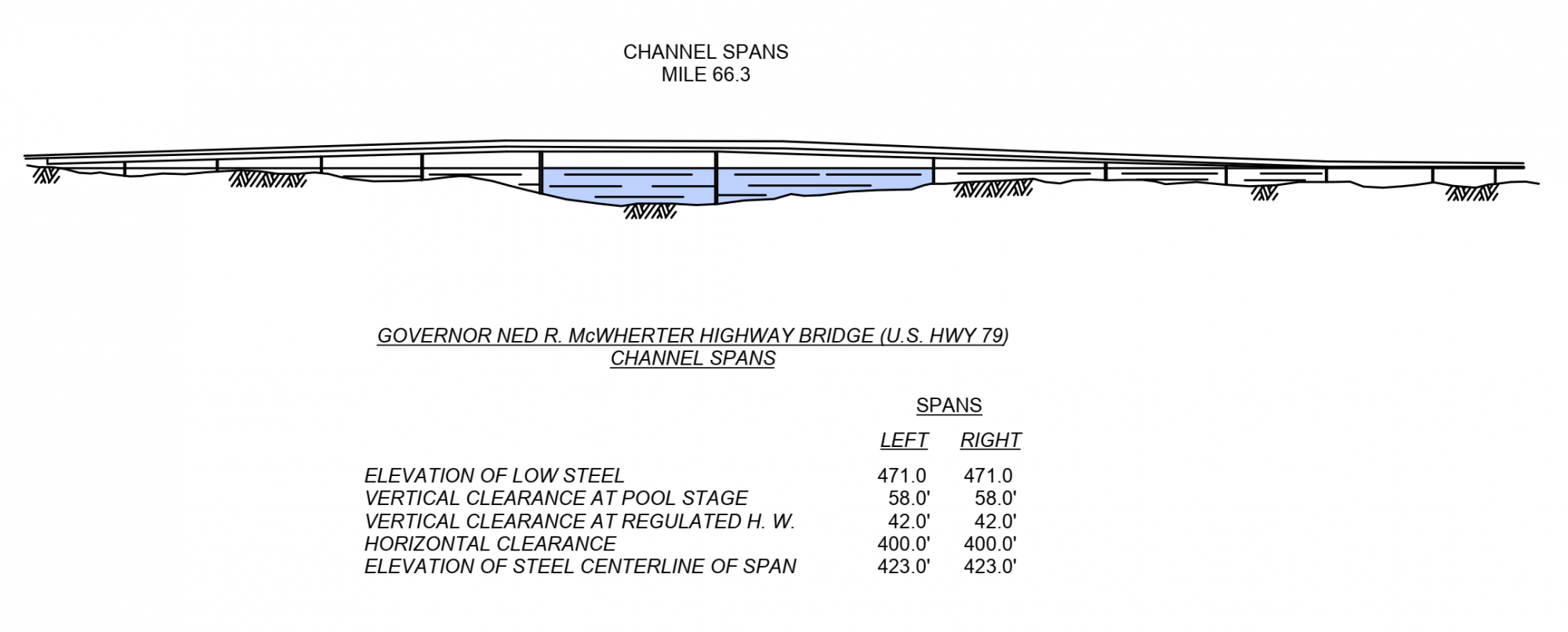 Governor Ned R - Hwy 79 Clearances | Bridge Calculator LLC