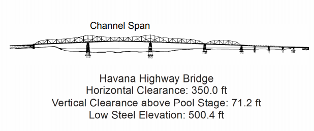 Havana Hwy Bridge Clearances | Bridge Calculator LLC