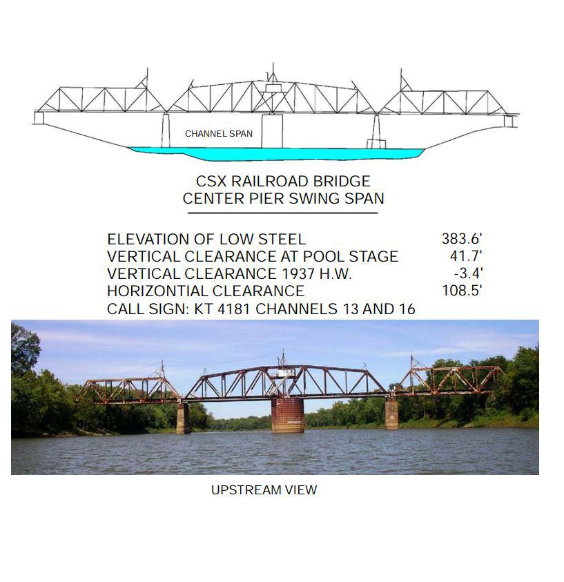 Louisville and Nashville RR. Drawbridge Clearances | Bridge Calculator LLC