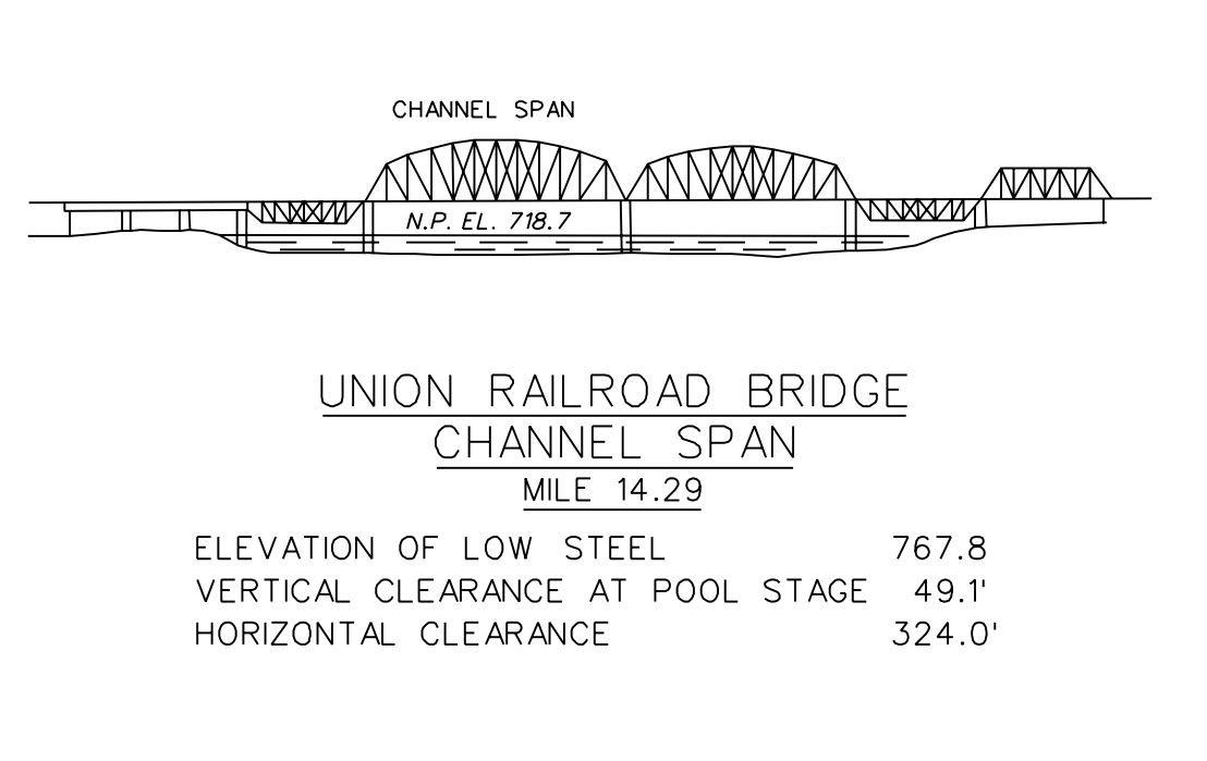 Union RR Bridge Clearances | Bridge Calculator LLC