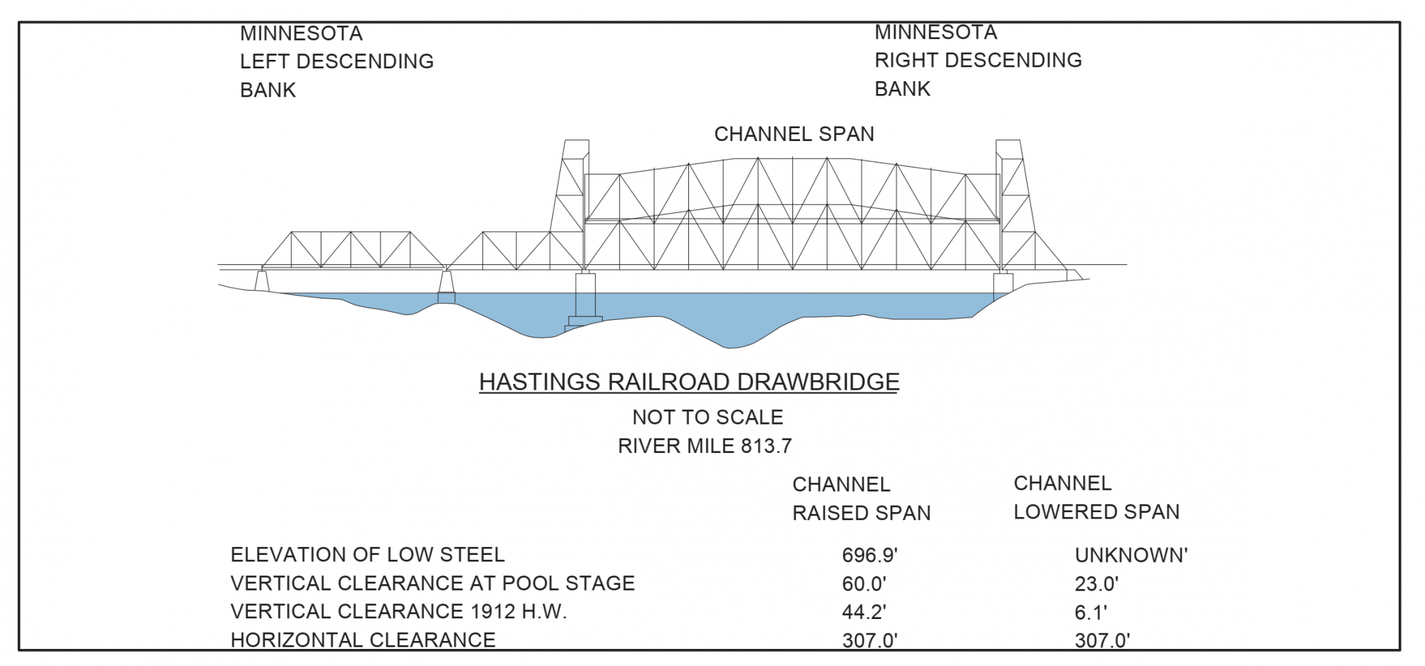 Hastings Railroad Drawbridge. Clearances | Bridge Calculator LLC