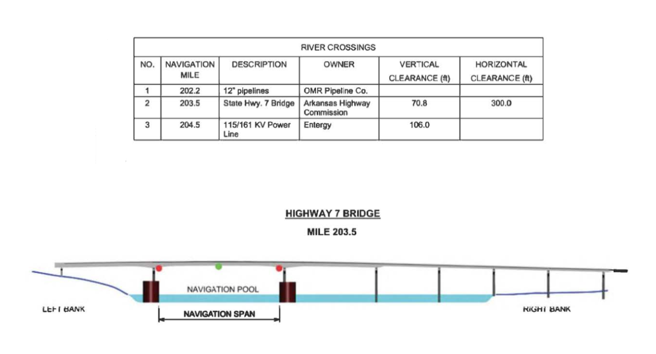 Highway 7 Bridge Clearances | Bridge Calculator LLC