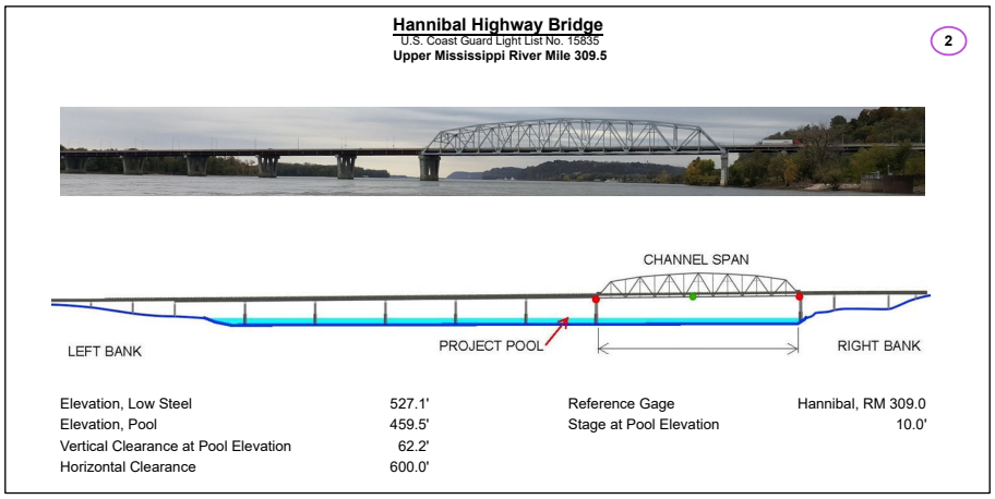 Hannibal (Mark Twain) Hwy Bridge Clearances | Bridge Calculator LLC