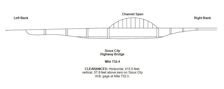 Sioux City Highway Bridge Clearances | Bridge Calculator LLC