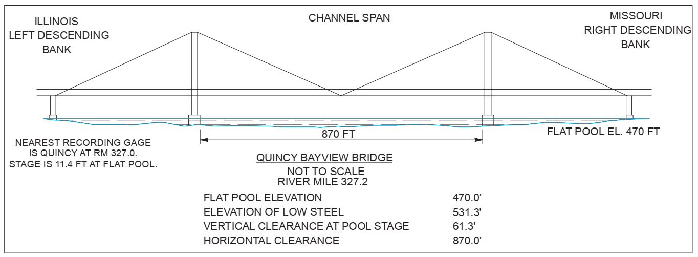 Quincy Bayview Bridge Clearances | Bridge Calculator LLC