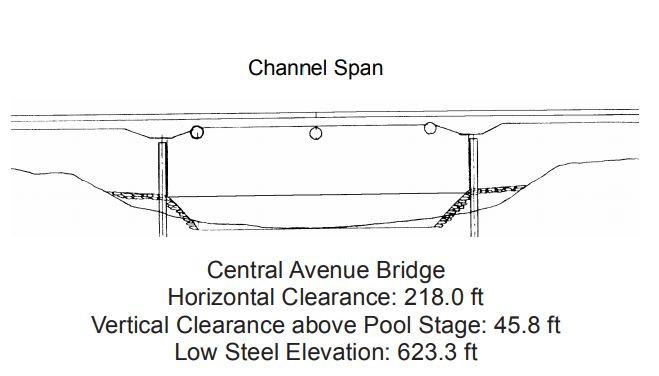 Central Avenue Bridge Clearances | Bridge Calculator LLC