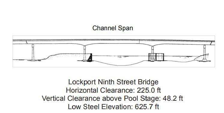 Lockport Ninth Street Bridge Clearances | Bridge Calculator LLC