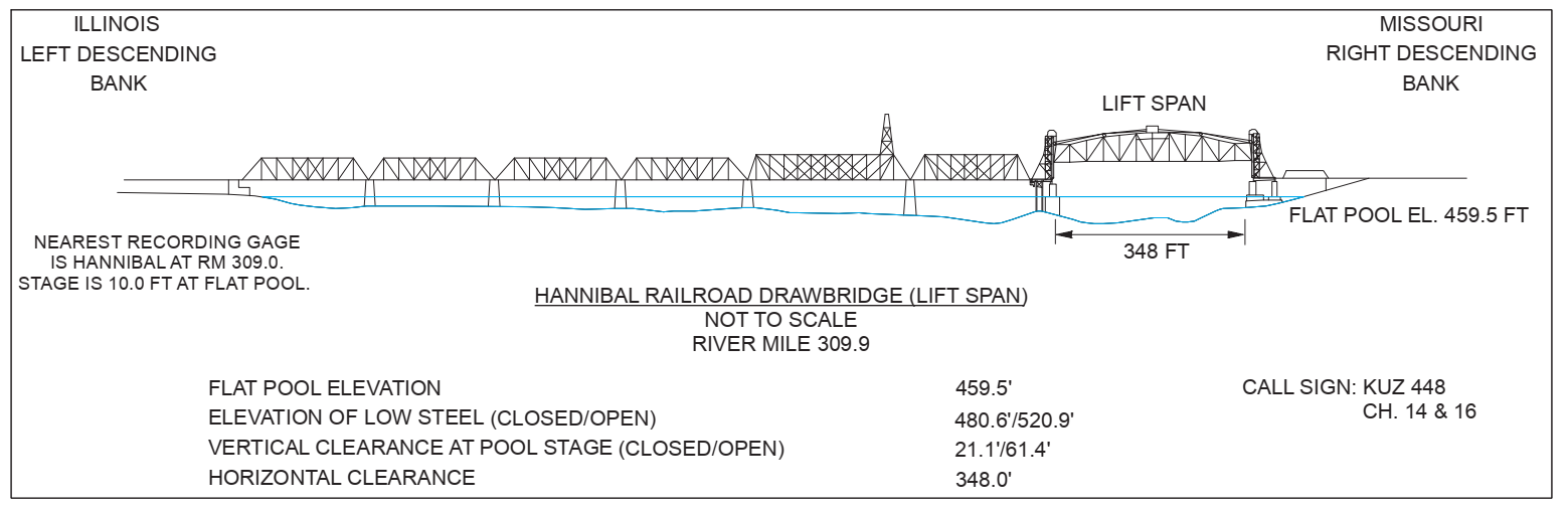 Hannibal Railroad. Drawbridge Clearances | Bridge Calculator LLC