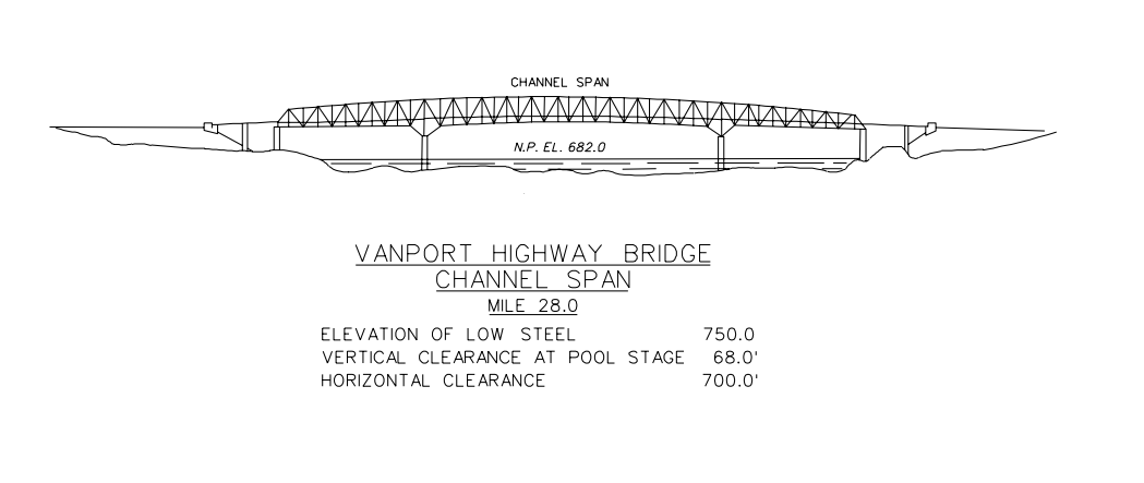 Vanport Hwy Bridge Clearances | Bridge Calculator LLC