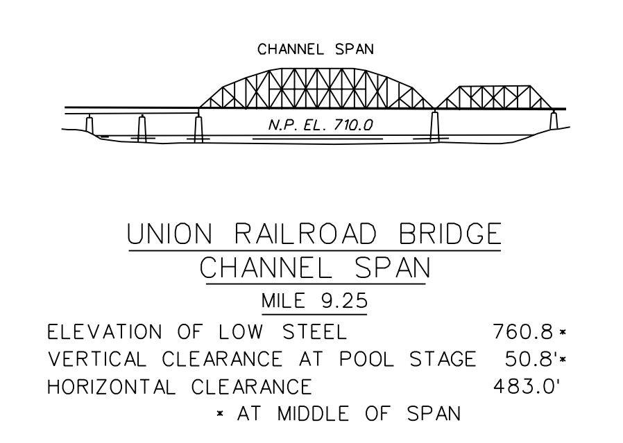 Union Railroad Bridge Clearances | Bridge Calculator LLC
