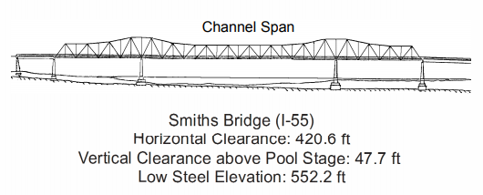 Smiths Bridge Clearances | Bridge Calculator LLC