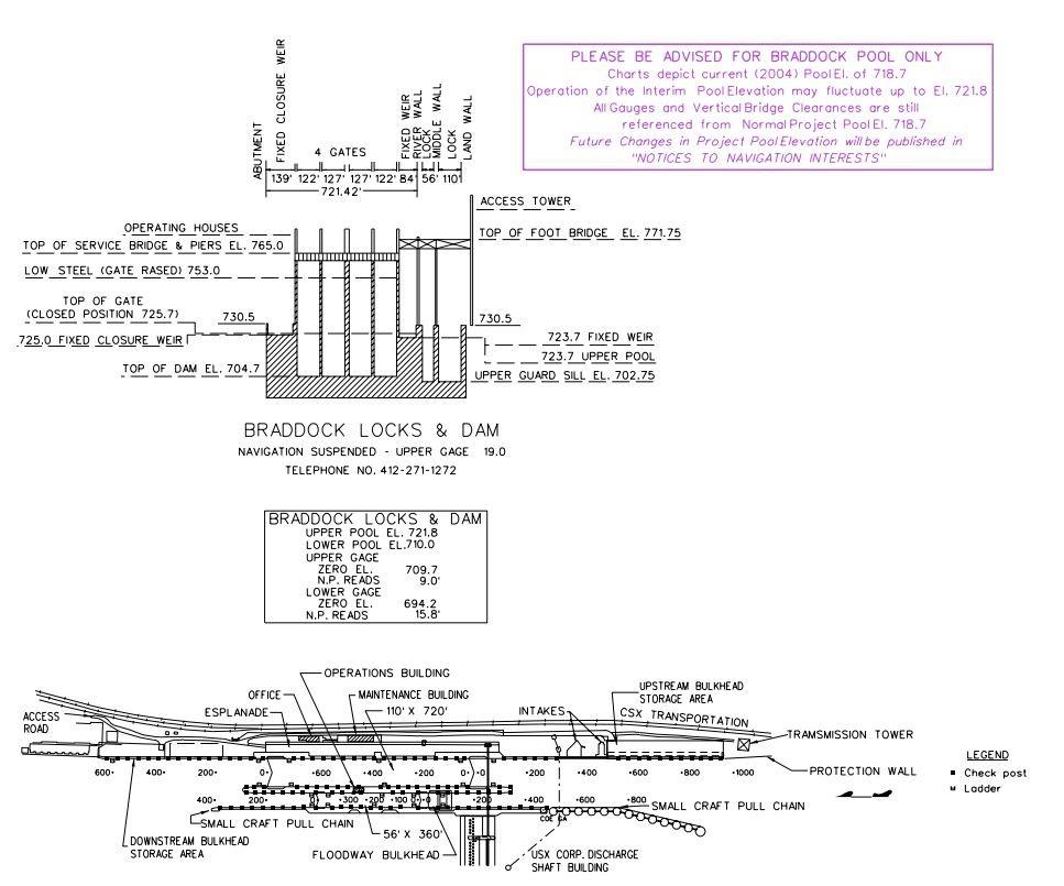 Braddock Lock and Dam No 2 Clearances | Bridge Calculator LLC