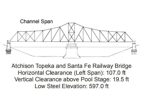 Atchison Topeka and Santa Fe RR Bridge Clearances | Bridge Calculator LLC