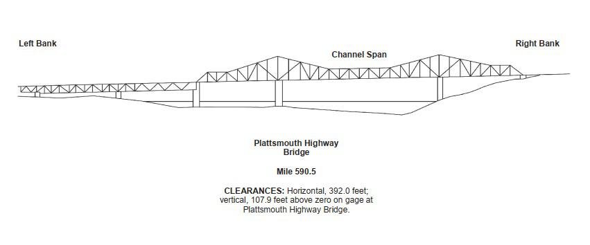 Plattsmouth Highway Bridge Clearances | Bridge Calculator LLC