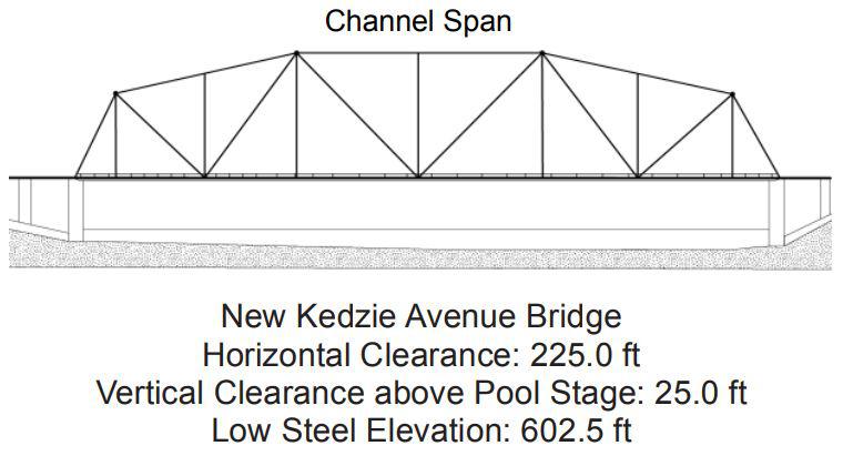 New Kedzie Avenue Bridge Clearances | Bridge Calculator LLC