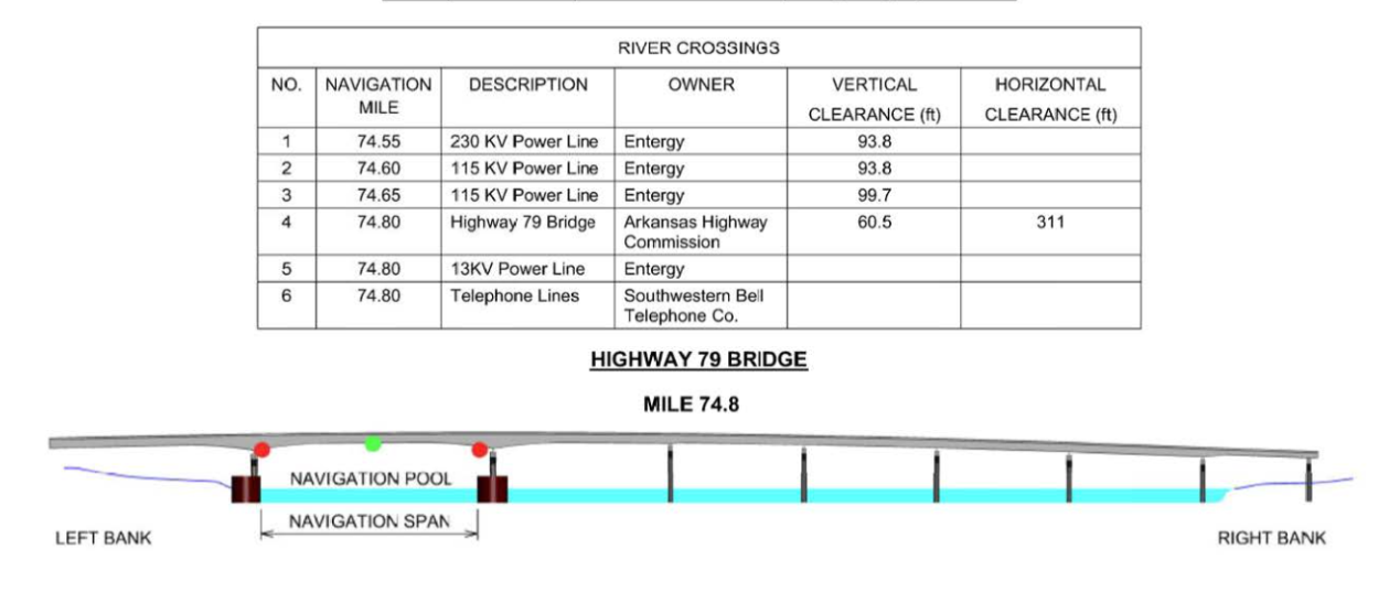 Highway 79 Bridge Clearances | Bridge Calculator LLC