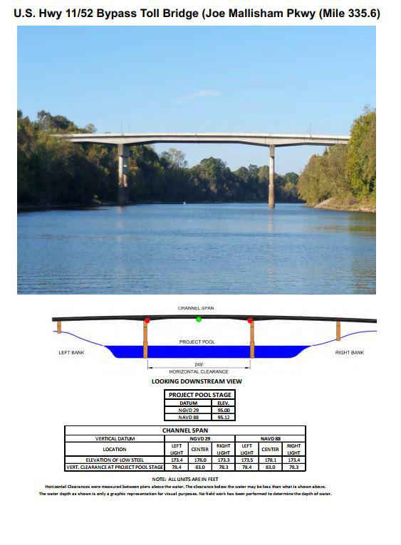 US Hwy 11/52 Bypass (Joe Mallisham PKY) Clearances | Bridge Calculator LLC