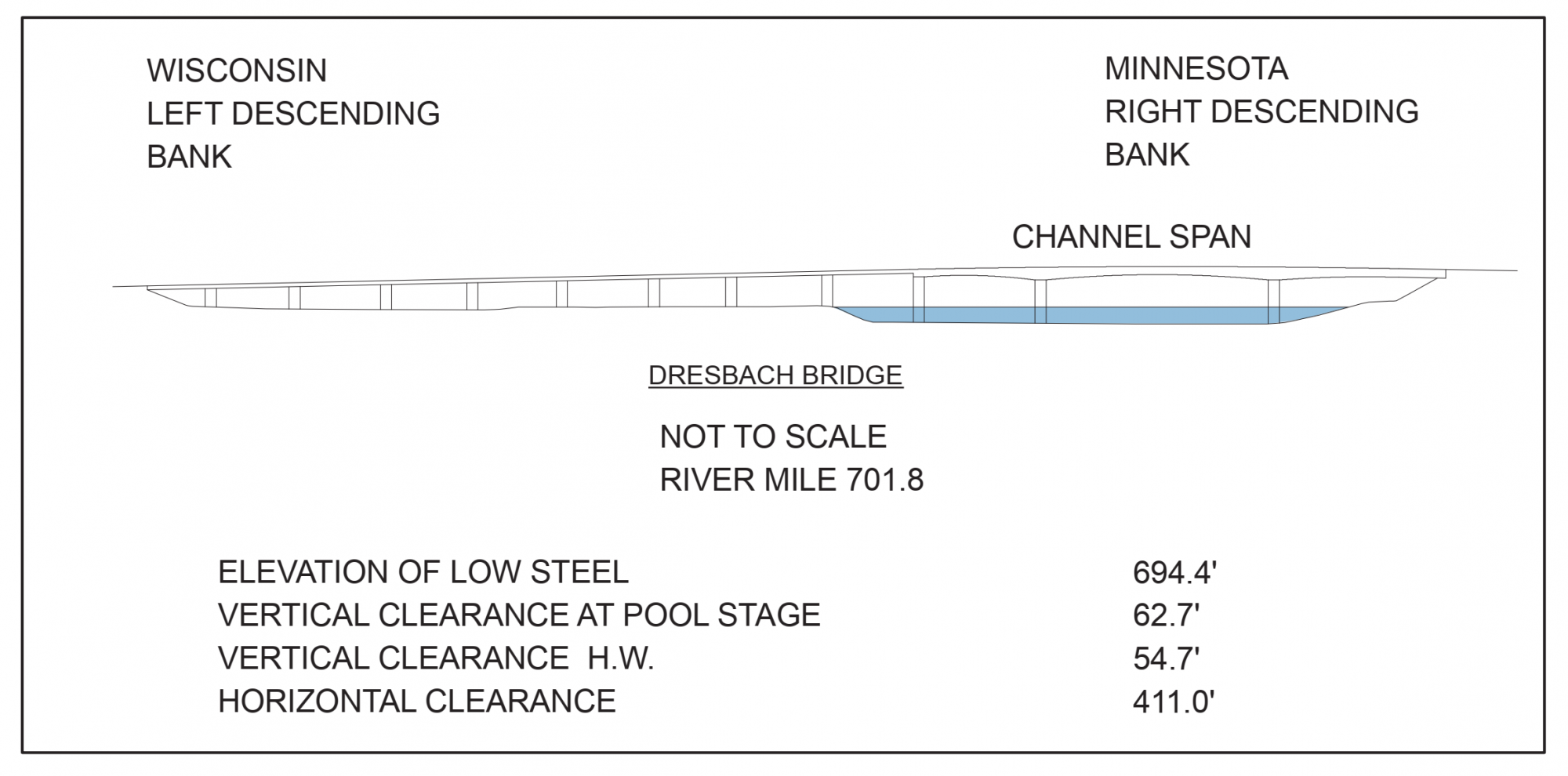 Dresbach Bridge Clearances | Bridge Calculator LLC
