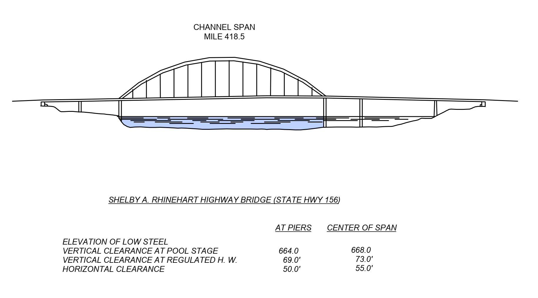 Shelby A Rhinehart Hwy 156 Clearances | Bridge Calculator LLC