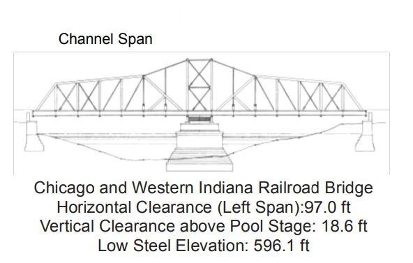 Chicago and Western Indiana RR Bridge Clearances | Bridge Calculator LLC