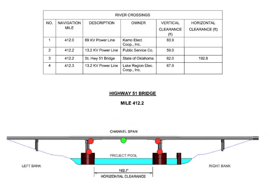 Highway 51 Bridge Clearances | Bridge Calculator LLC