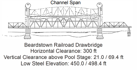 Beardstown RR Drawbridge Clearances | Bridge Calculator LLC