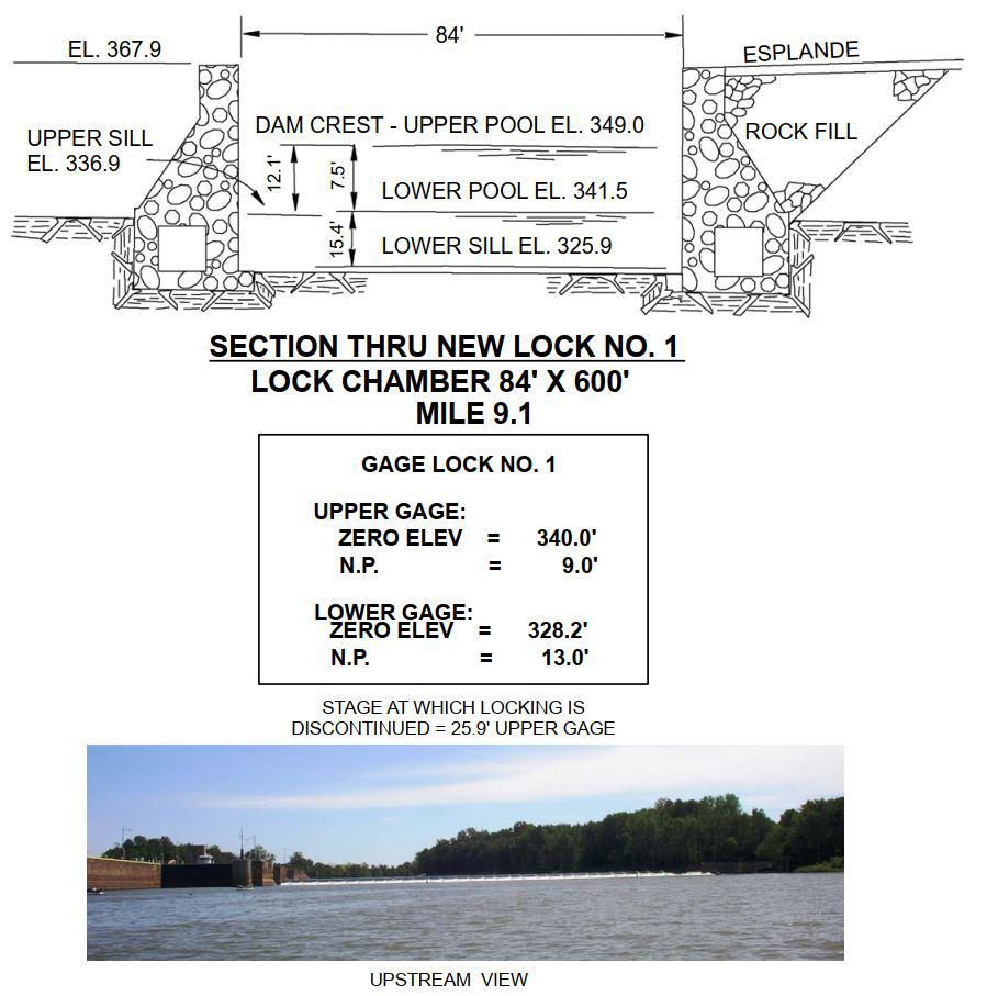 Lock & Dam No 1 Clearances | Bridge Calculator LLC