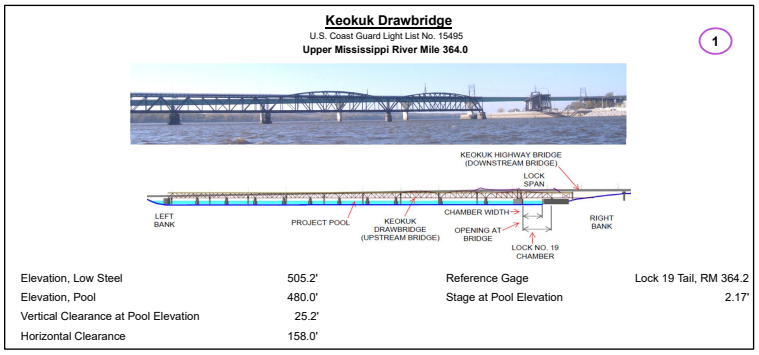Keokuk Drawbridge Clearances | Bridge Calculator LLC