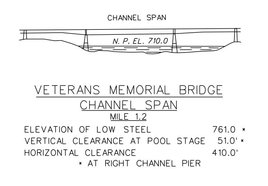 Veterans Memorial Bridge Clearances | Bridge Calculator LLC