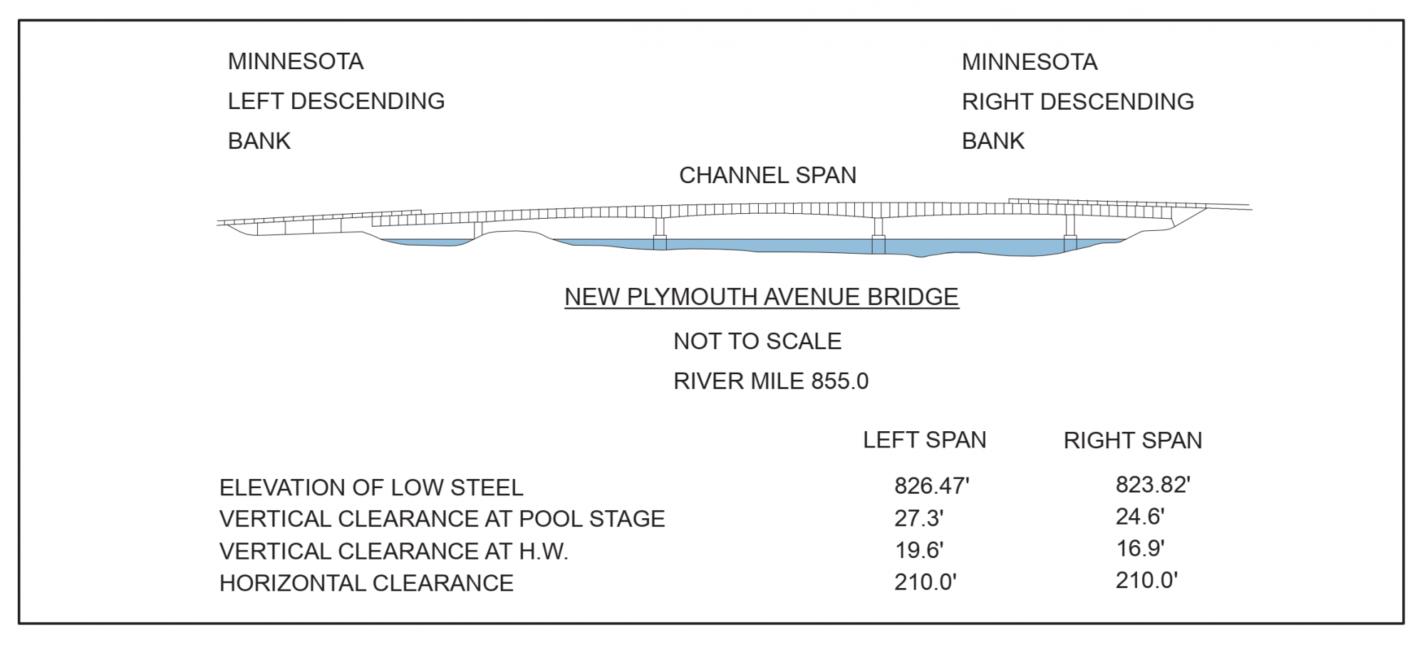 New Plymouth Avenue Highway Bridge Clearances | Bridge Calculator LLC