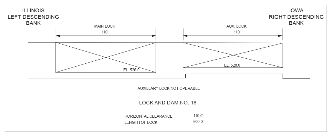 Illinois City Lock & Dam 16 Clearances | Bridge Calculator LLC