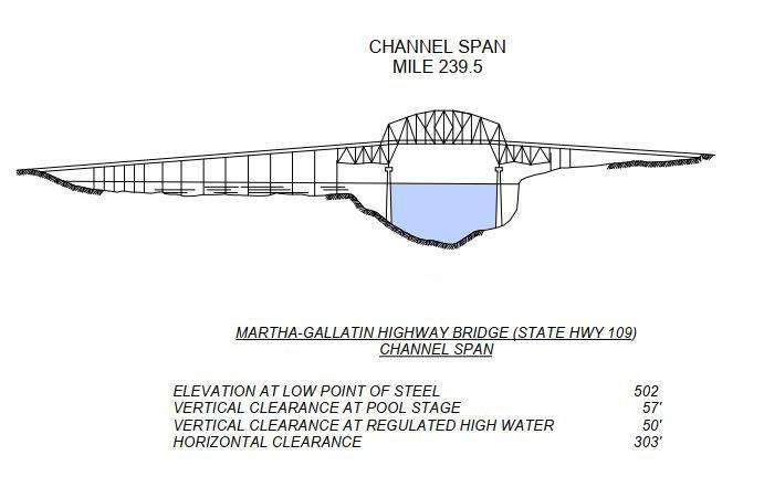 Martha Gallatin Hwy Bridge (Hwy 109) Clearances | Bridge Calculator LLC