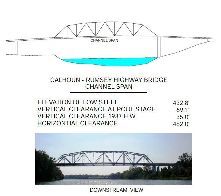 Ft. Vienna Bridge Clearances | Bridge Calculator LLC