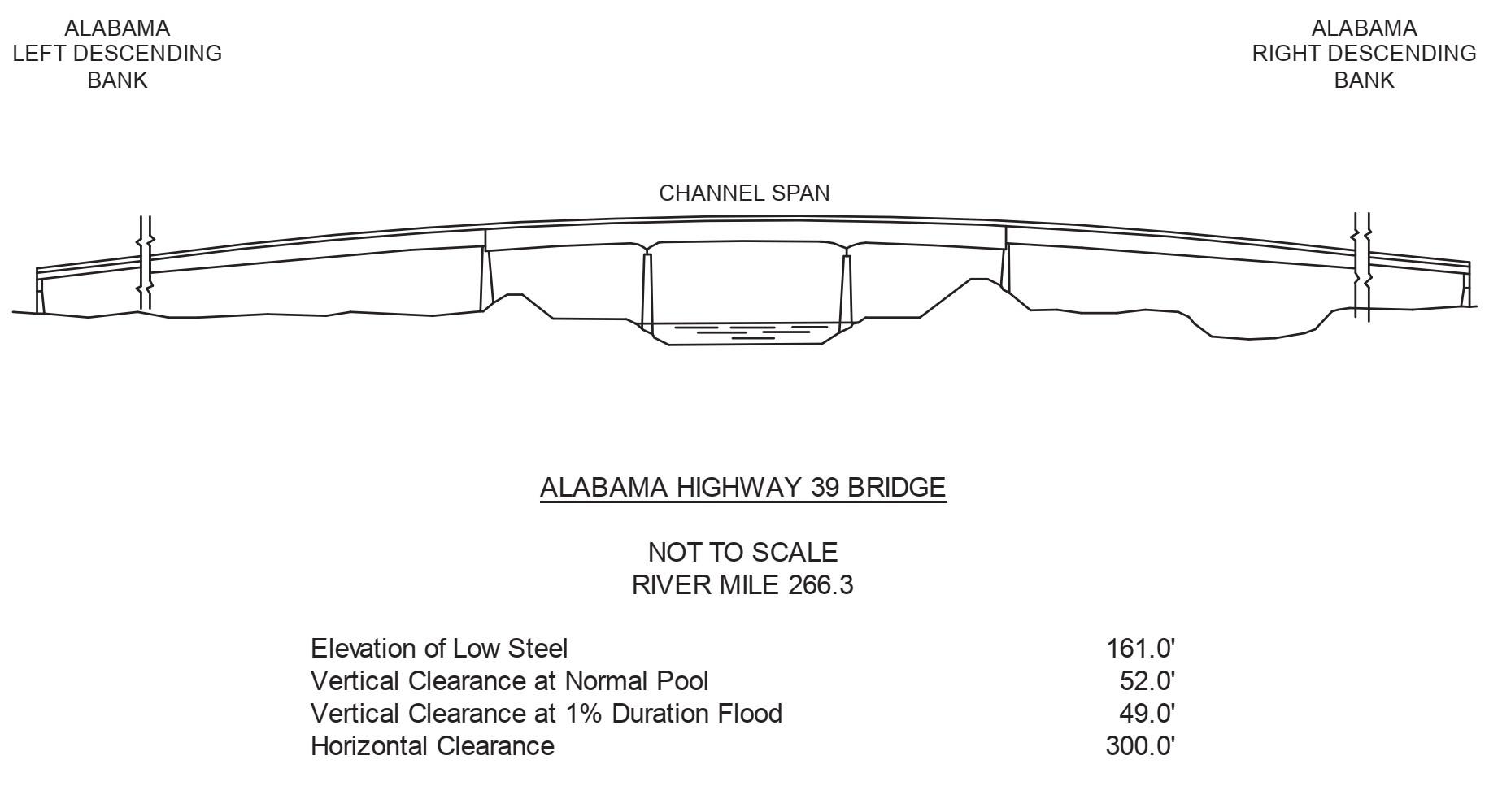 Alabama Hwy 39 Clearances | Bridge Calculator LLC