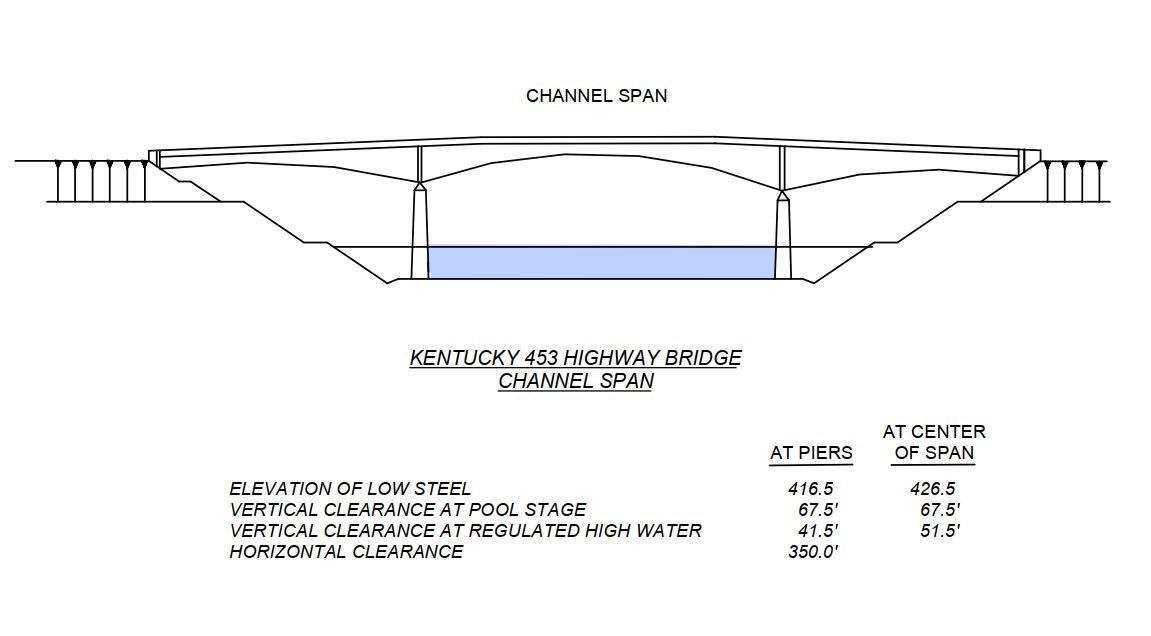 Kentucky 453 Hwy Bridge (Barkley Canal) Clearances | Bridge Calculator LLC