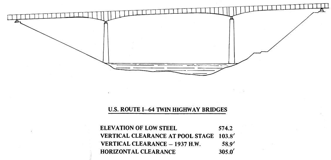 US Route I 64 Twin Hwy Bridges Clearances | Bridge Calculator LLC