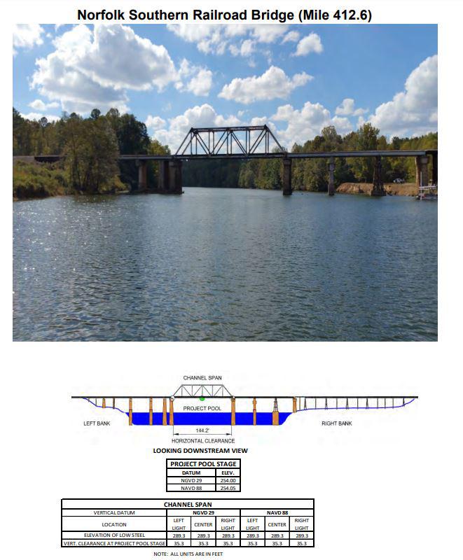 Norfolk Southern RR Bridge Clearances | Bridge Calculator LLC
