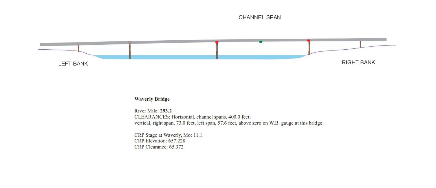 Waverly Bridge Clearances | Bridge Calculator LLC