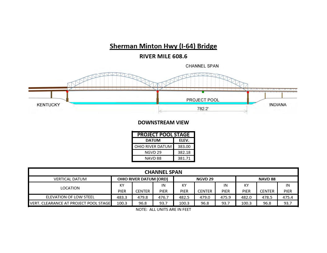 Sherman Minton Hwy (I-64) Bridge Clearances | Bridge Calculator LLC