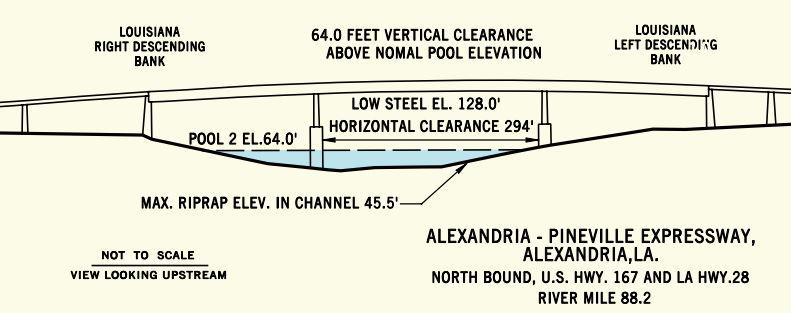 Fulton Street Fixed Bridge Clearances | Bridge Calculator LLC