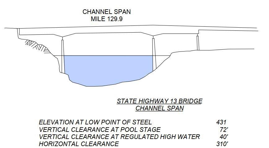 State Highway 13 Bridge Clearances | Bridge Calculator LLC