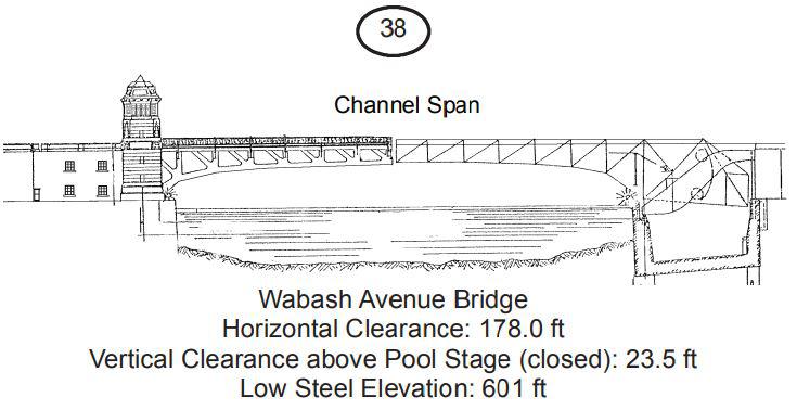Wabash Avenue Bridge Clearances | Bridge Calculator LLC